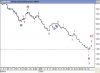 Price Index Hourly 1 Nov 2008.jpg