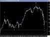 W Semi Log Index.jpg