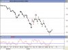 WIEGHTED INDEX RSI NOV HOURLY 2008.jpg
