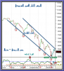 tasi down trend.png