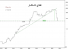 قطاع الاستثمار.png
