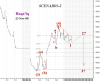 Intraday-Scenario-2.png