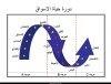 دورة حياة الأسواق.jpg