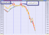 مقارنة السعري بالوزني.png