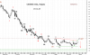 CRUDE OIL-Daily 25 Feb-09.png