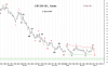 CRUDE OIL-Daily 2 Mar-09.png