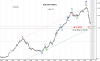 KSE INDEX-WXY 8 March-09.png