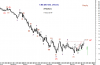 CRUDE OIL-Windsor 9 Mar-09.png